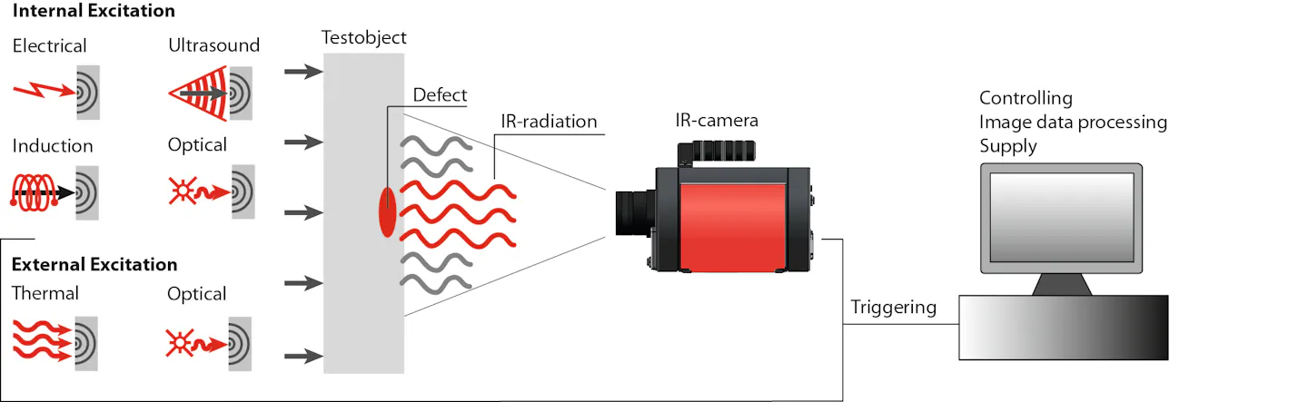 Active Thermography Schema Active Thermography Schema