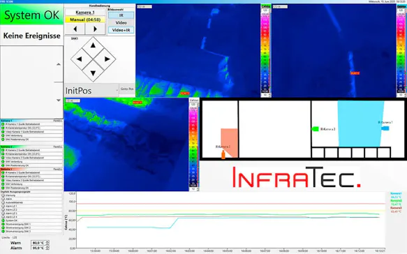 InfraTec automatioan solution - Fire Prevention with FIRE-SCAN