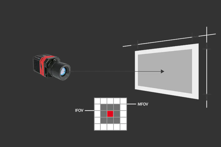 Bildfeldrechner Kameramodul PIR uc 605