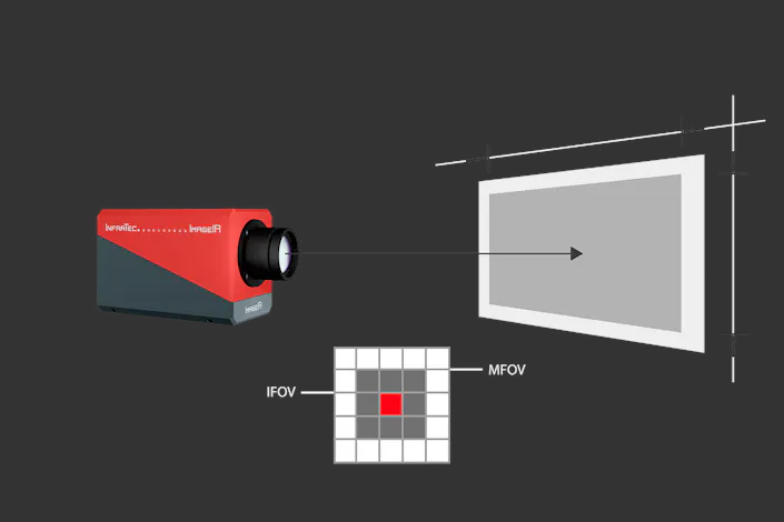 FOV calculator ImageIR® compact FOV calculator ImageIR® compact