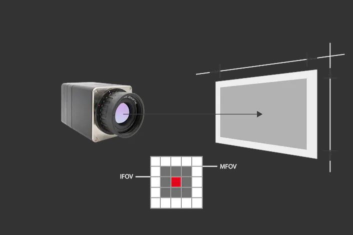 infrared camera FOV