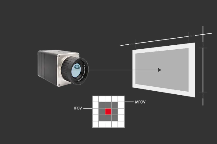 infrared camera FOV