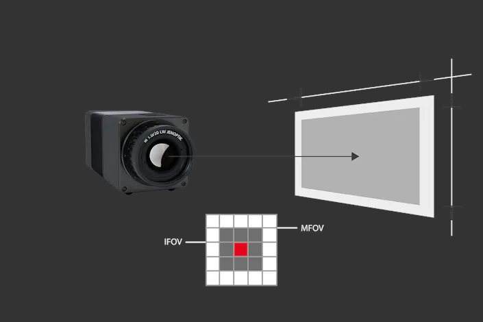 Field of View Calculator of the VarioCAM HDx head