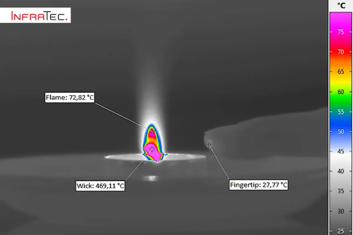 InfraTec ImageIR - HDR feature candle