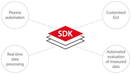 Camera-specific SDK of the ImageIR® series