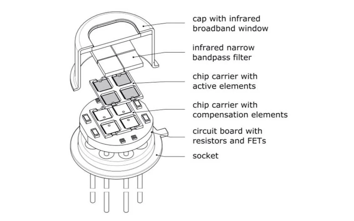 InfraTec Sensor Division - Compact pyroelectric detector