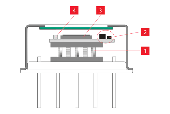 DSV-7341:  Innovative High-Performance Detector with Thermo-Electric Stabilizing