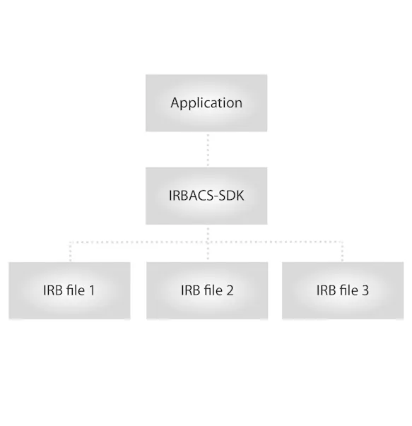 InfraTec thermographic software – IRBACS SDK for offline applications