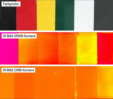 InfraTec Thermografie Physikalische Grundlagen - Emissionsgrad bedingte Temperaturabweichungen von Messobjekten mit einer Lackbeschichtung unterschiedlicher Farben