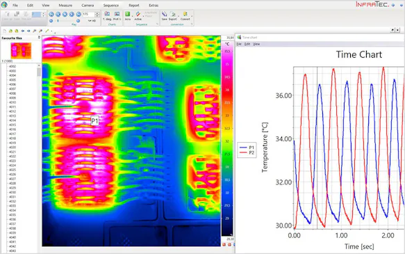 InfraTec Thermography Software IRBIS 3 – Temperature-time Diagram