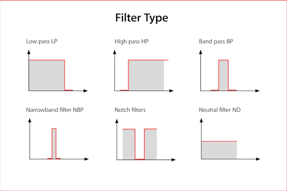Different types of filters Different types of filters