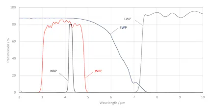 wide band pass WBP