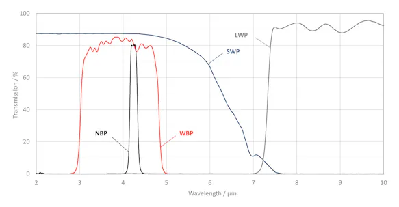 wide band pass WBP