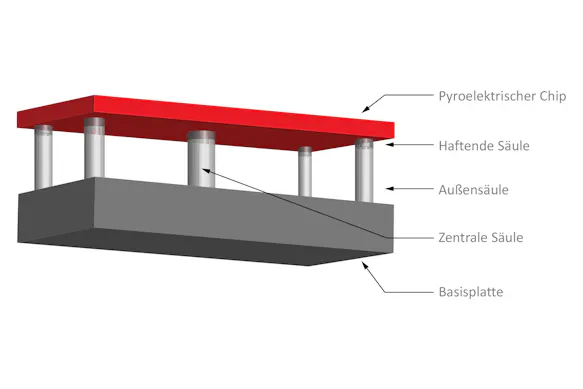Chiphalter zur Reduktion der Vibrationsempfindlichkeit